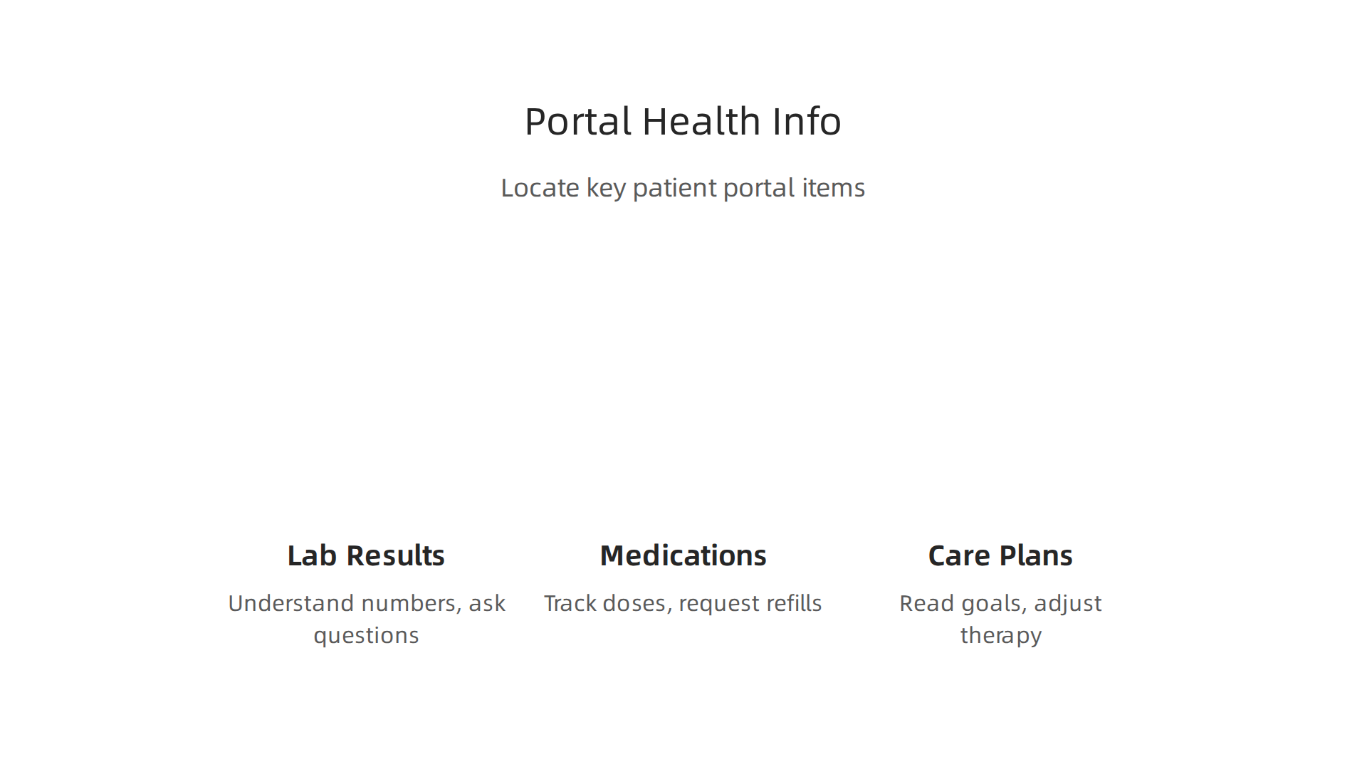 Easily locate and understand your lab results, medication lists, and care plans within the portal.