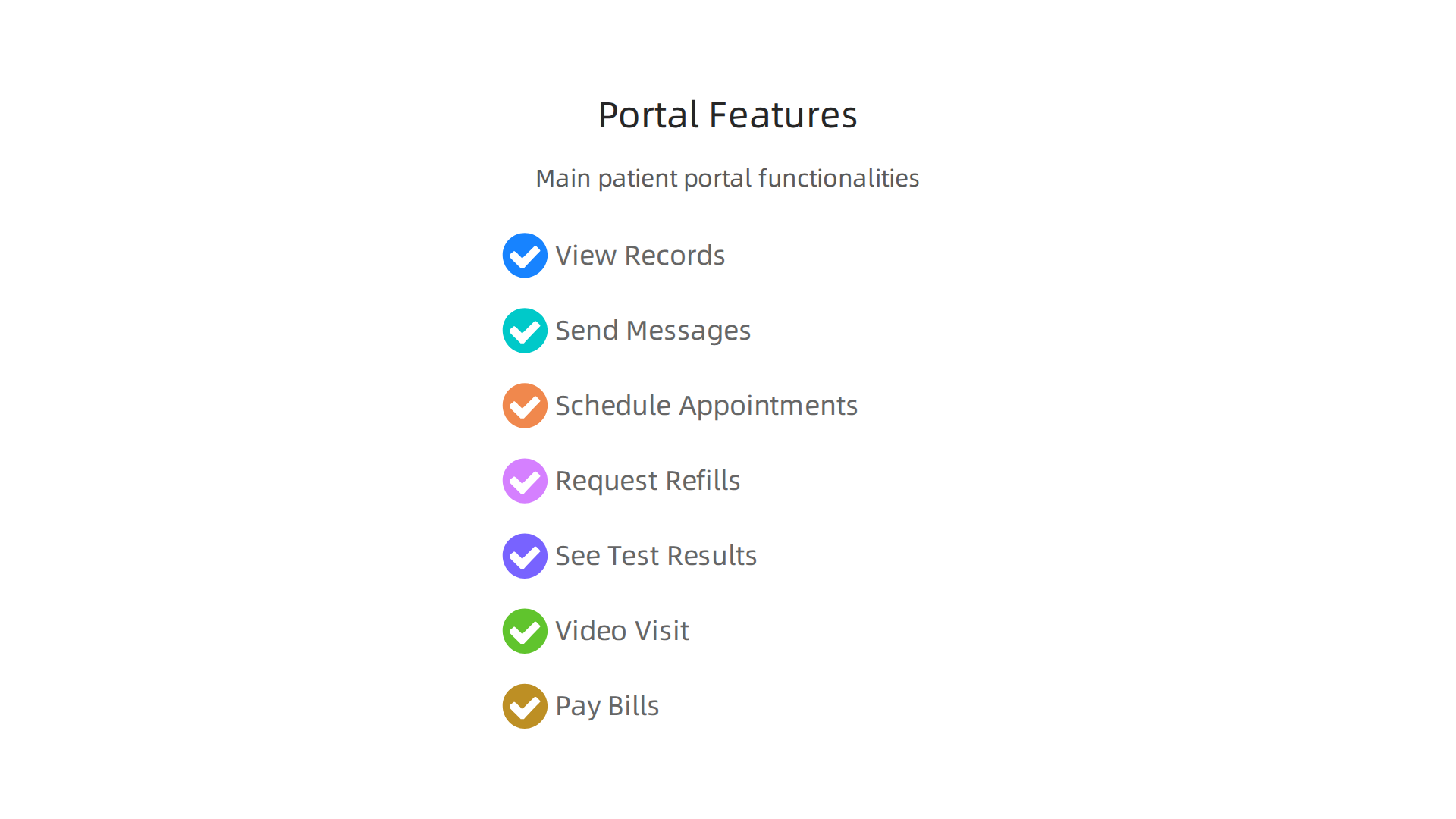 An infographic summarizing the main functionalities offered by the Atrium Health patient portal for comprehensive health management.