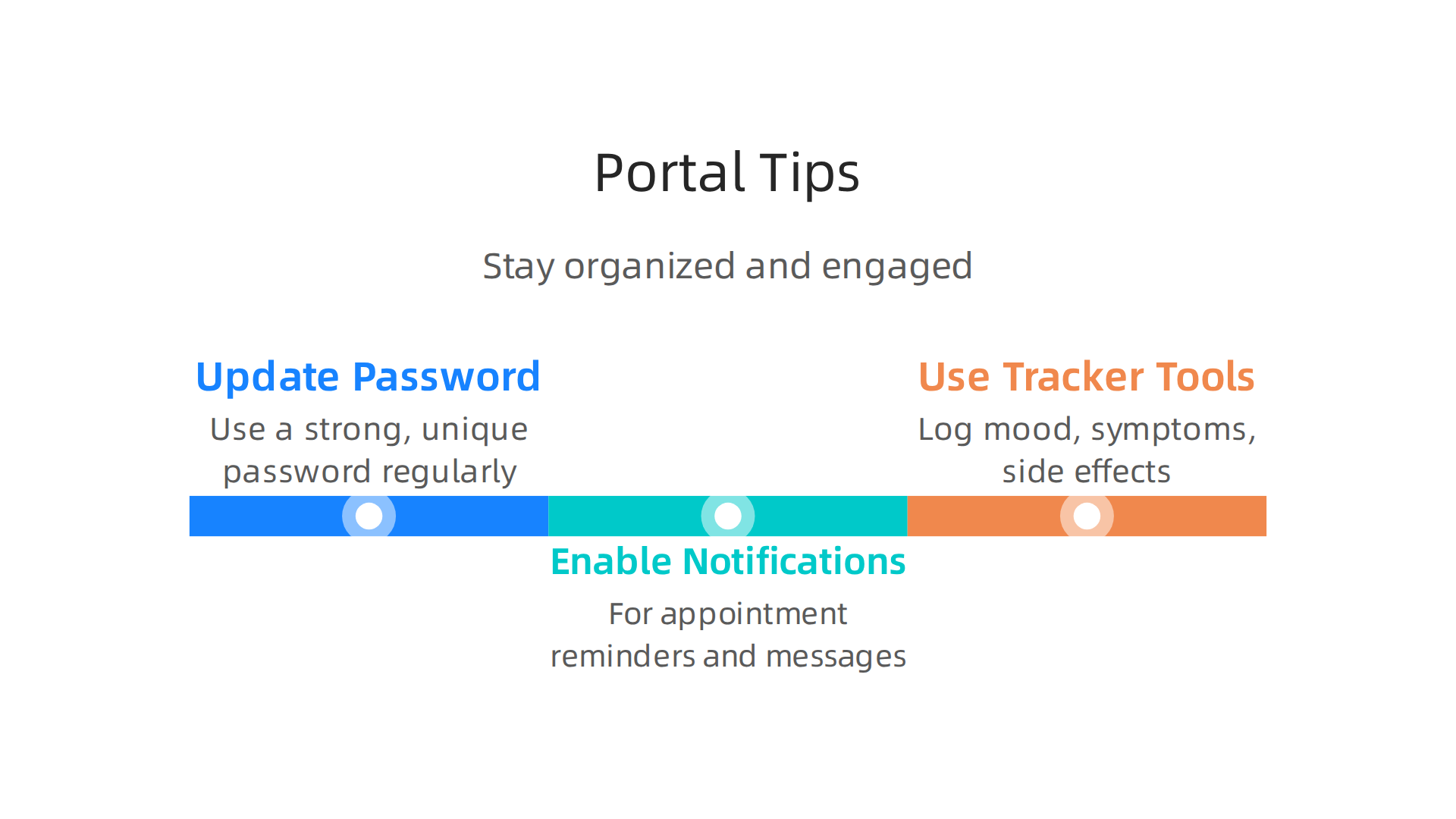 An infographic providing actionable tips for users to get the most value from their patient portal experience and improve health outcomes.