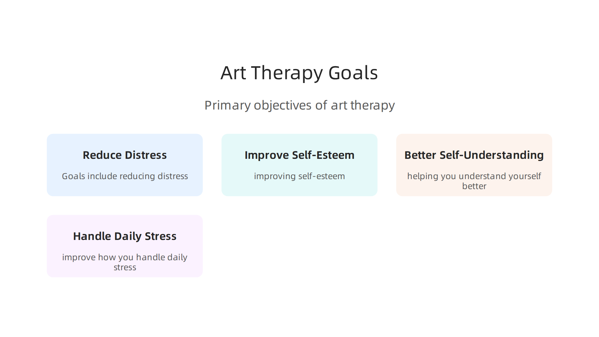 An infographic detailing the primary objectives and benefits of engaging in mental health art therapy.