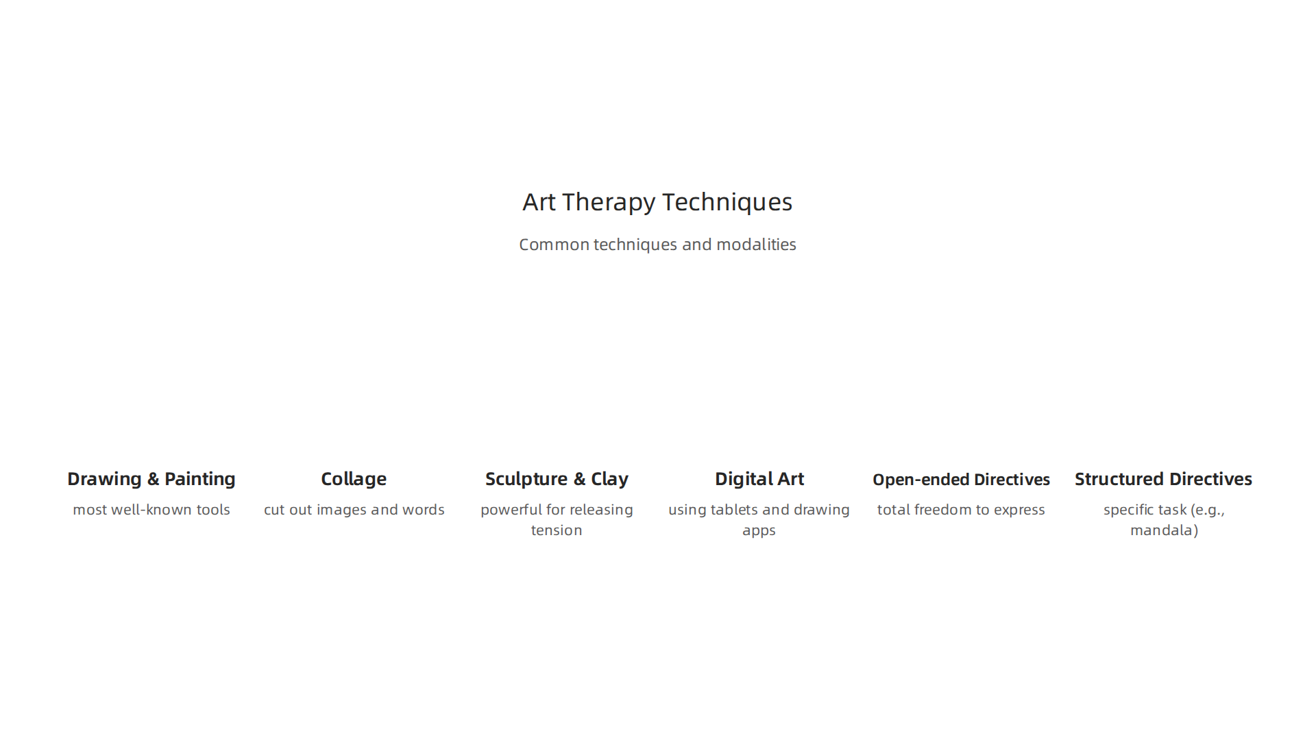 An infographic detailing various common techniques and modalities used in mental health art therapy sessions.