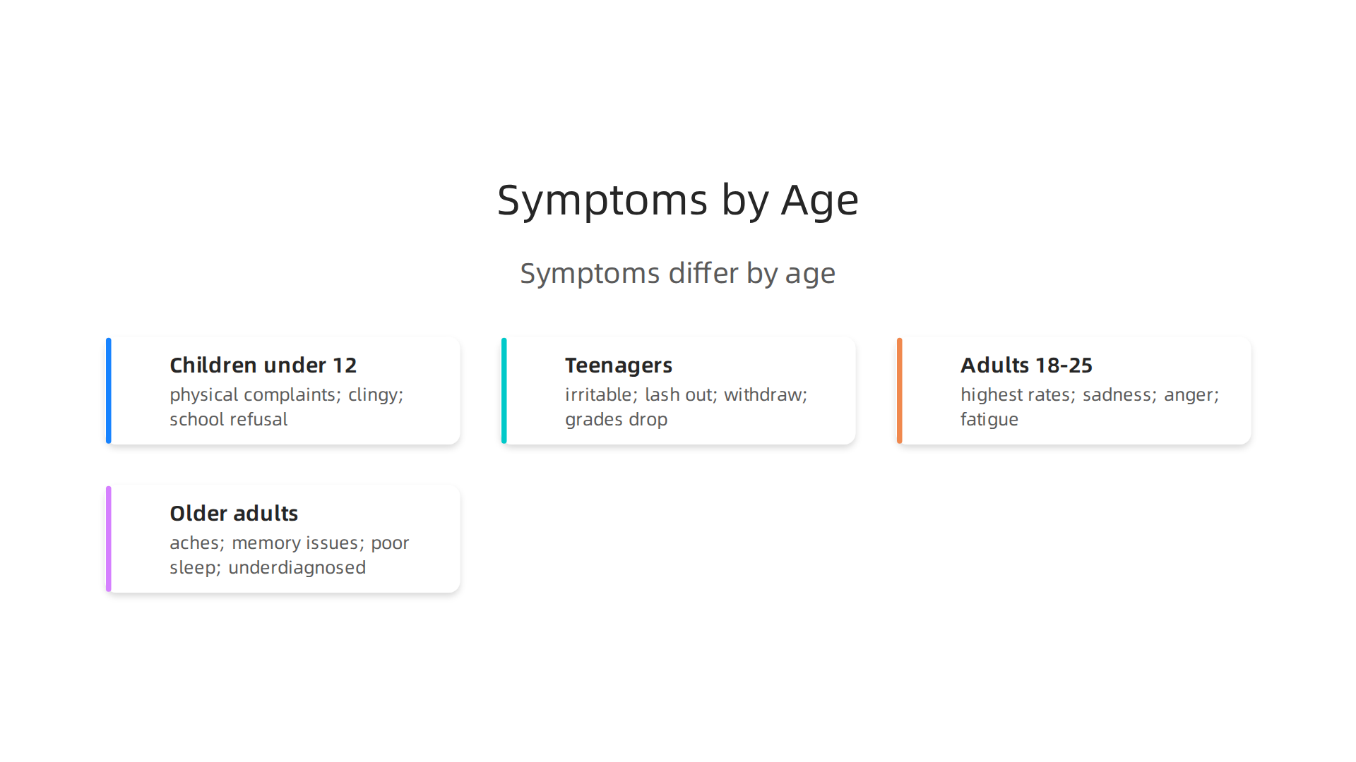 Understanding how depressive symptoms can manifest differently across various age groups.