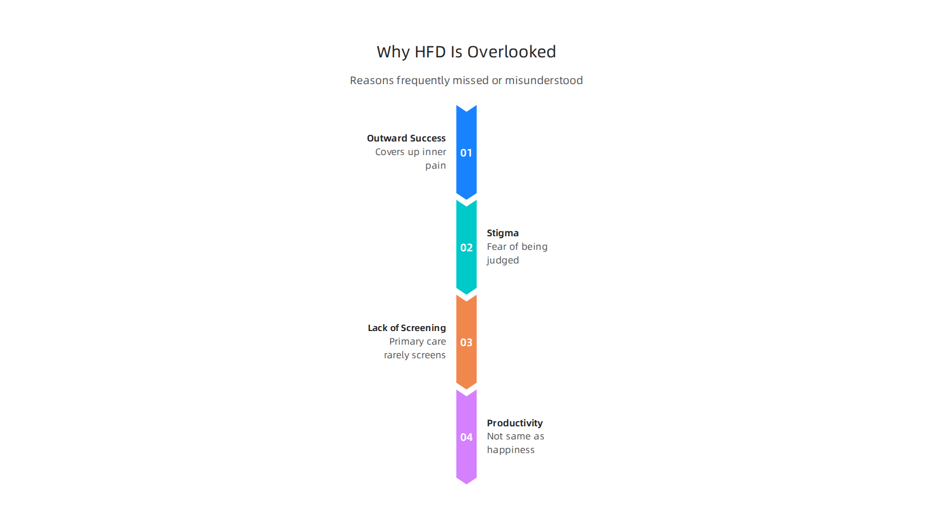 Reasons why high-functioning depression is frequently missed or misunderstood.