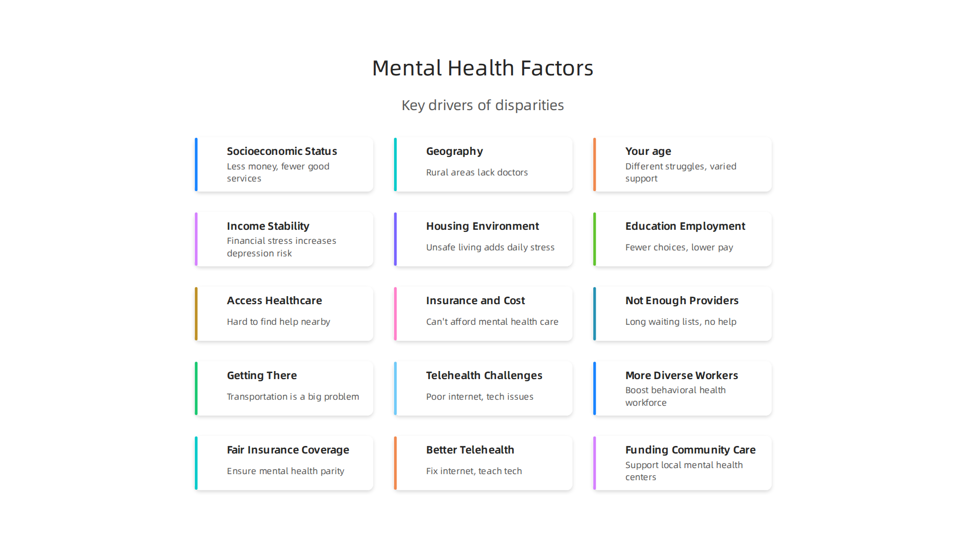 An infographic illustrating key factors contributing to mental health disparities.