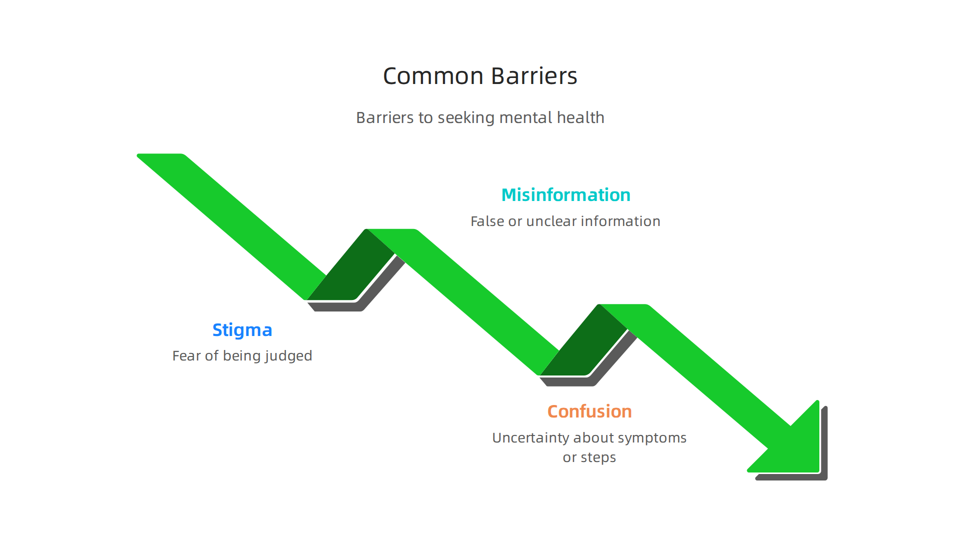 Understanding the common obstacles that prevent individuals from seeking and accessing mental health care.