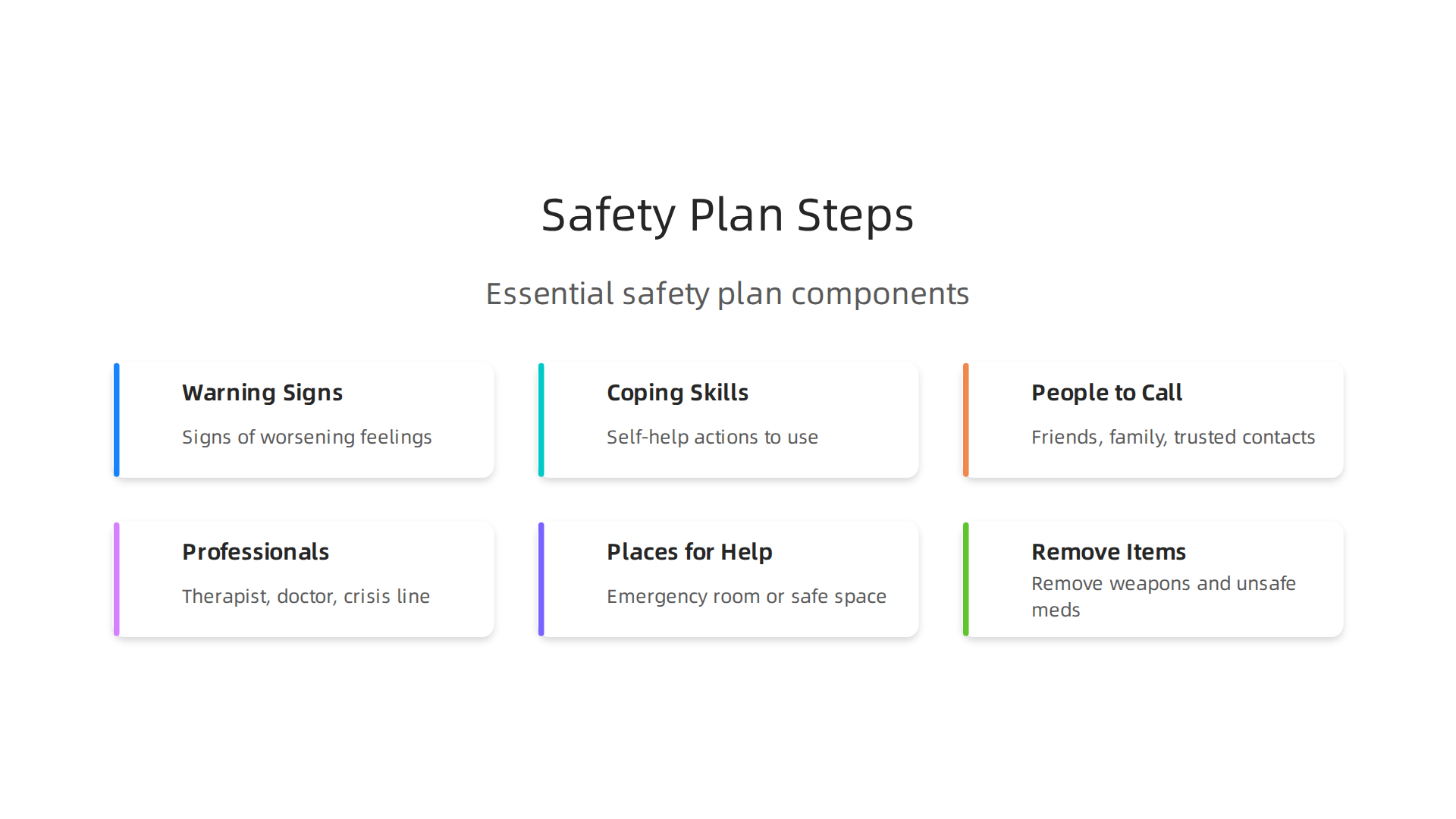 Essential components of a safety plan for someone experiencing mental health distress or crisis.