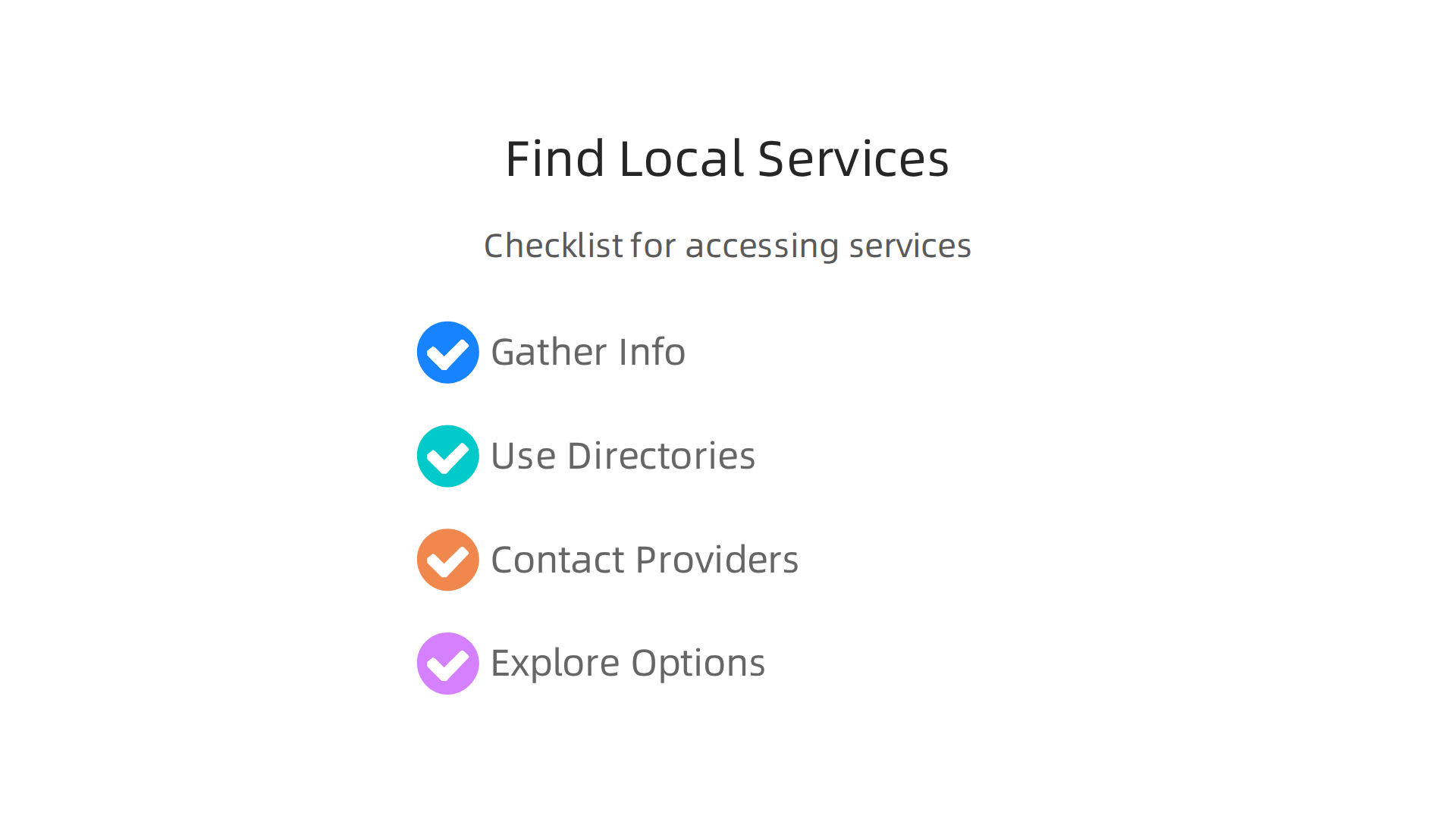 A practical checklist for individuals seeking to access local mental health services and support.