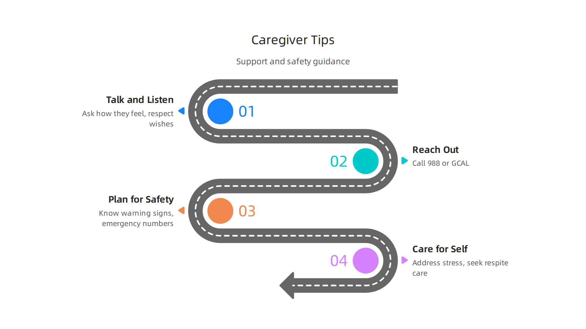 Essential tips for family members and caregivers supporting loved ones with mental health challenges and navigating state resources.