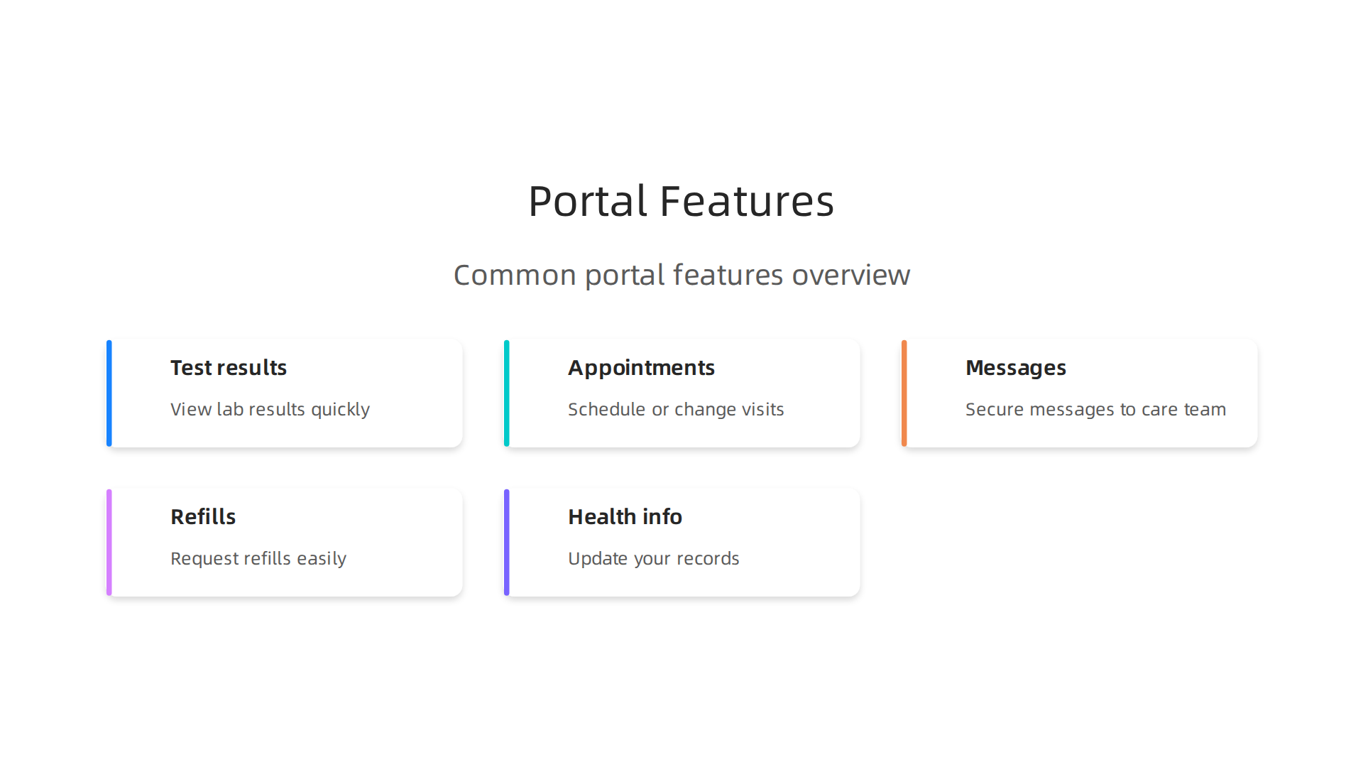 An infographic highlighting the key features and functionalities commonly available through a medical provider portal.