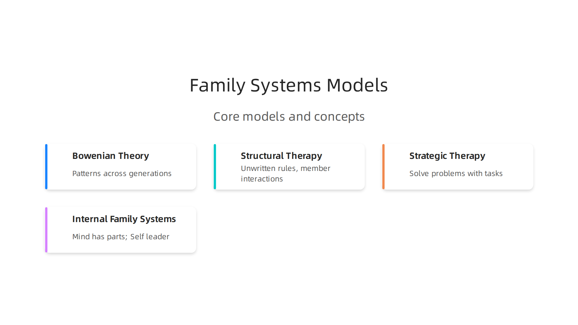 Different models like Bowenian, Structural, Strategic, and IFS offer varied approaches within family systems therapy.