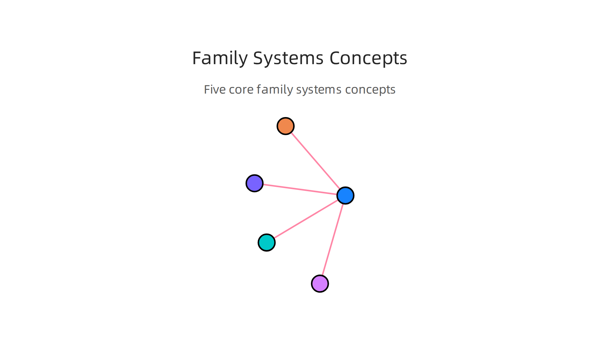 Understanding core concepts like boundaries, roles, and triangulation helps in navigating family dynamics.