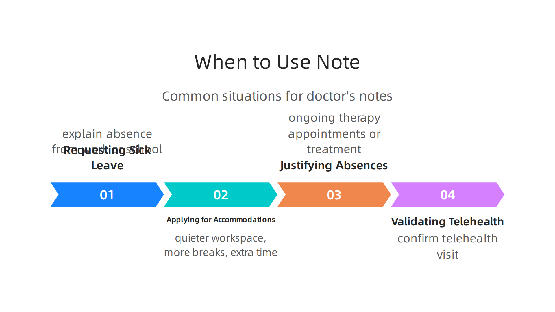 Key scenarios where a mental health doctor's note is particularly useful.