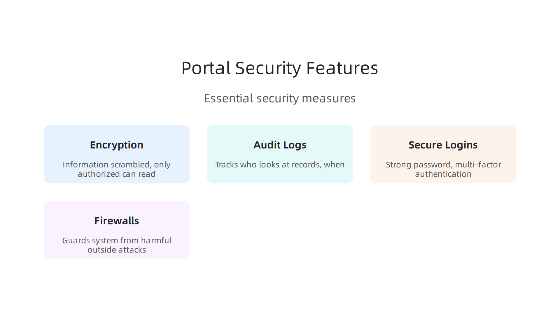 Essential security measures patient portals employ to protect your sensitive health information.