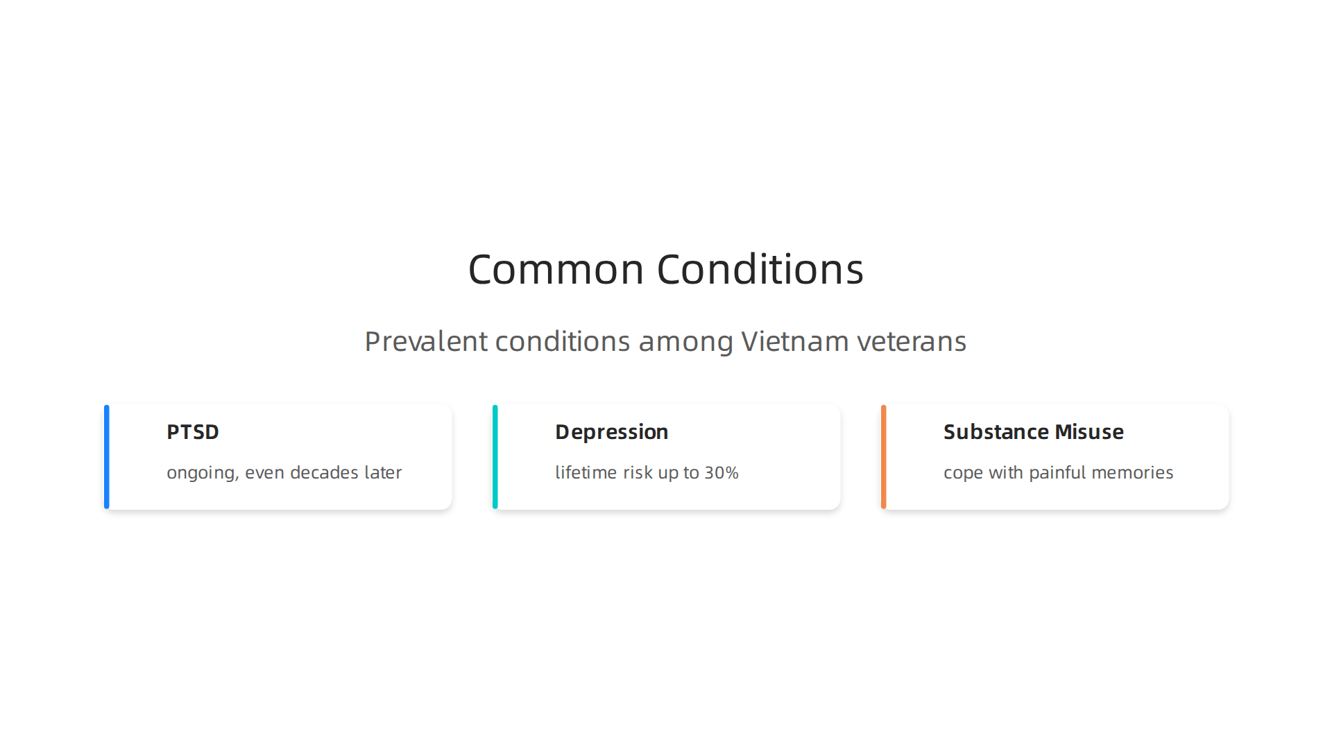 An infographic illustrating the prevalent mental health conditions affecting Vietnam veterans.
